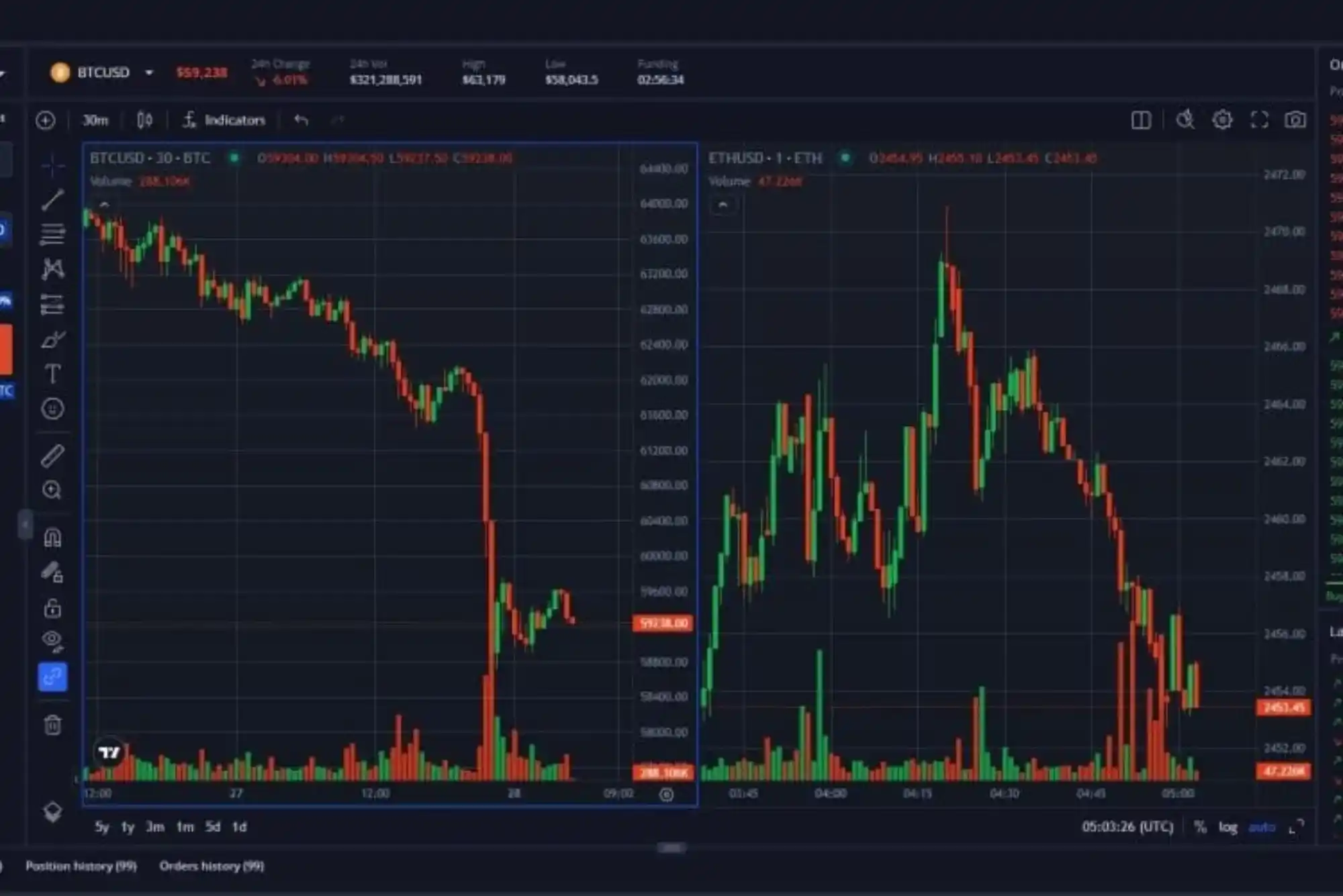 Cryptocurrency Live Chart Platforms