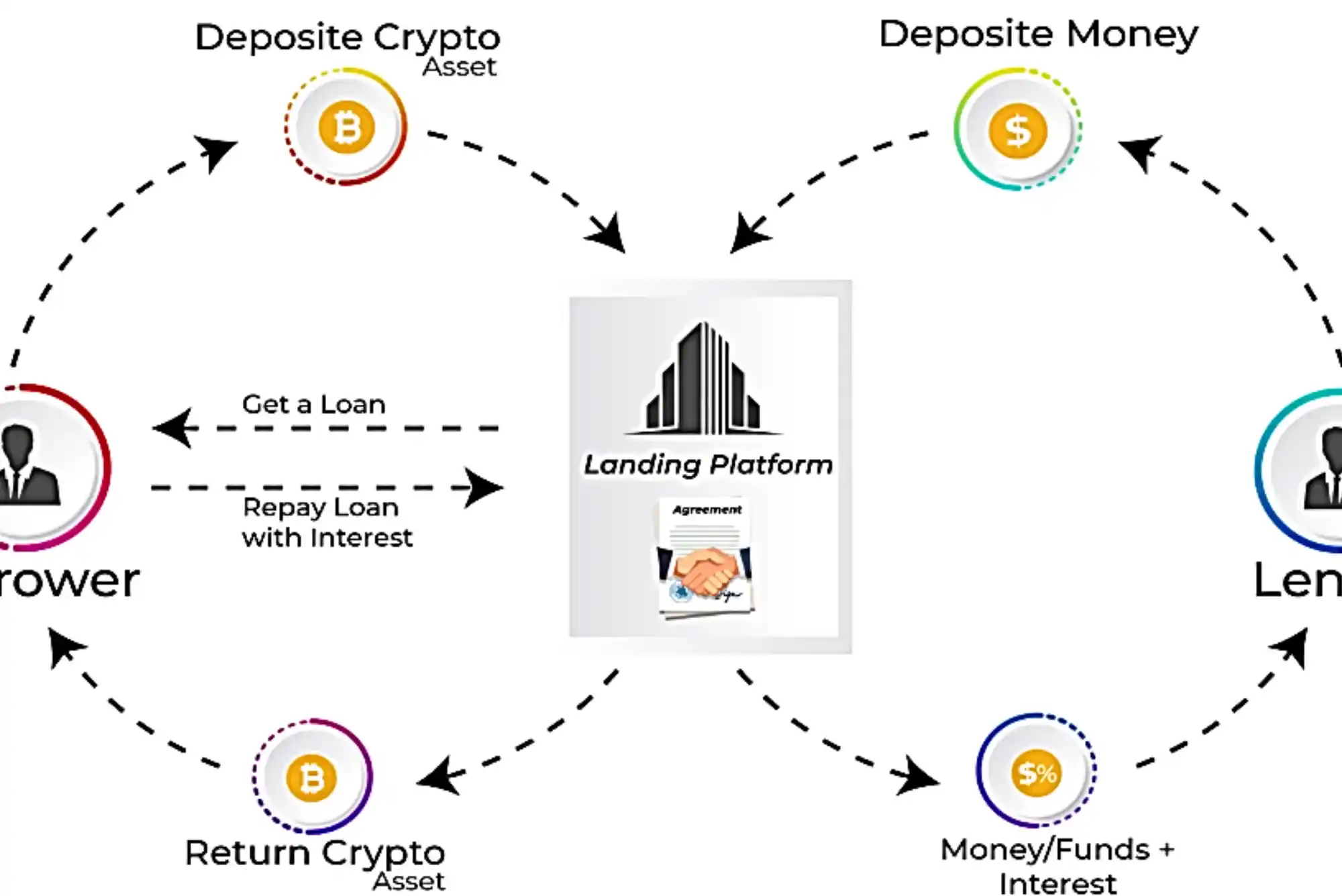 How Does Staking Work