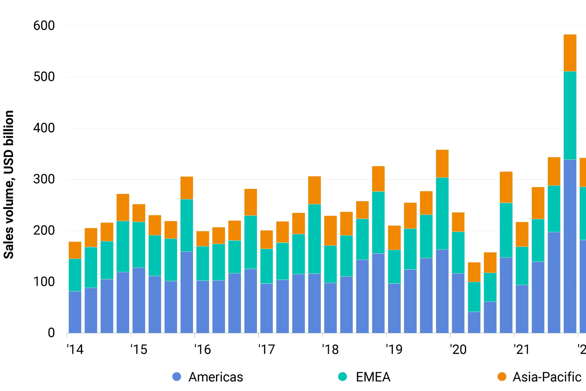 Real Estate Sales Trends