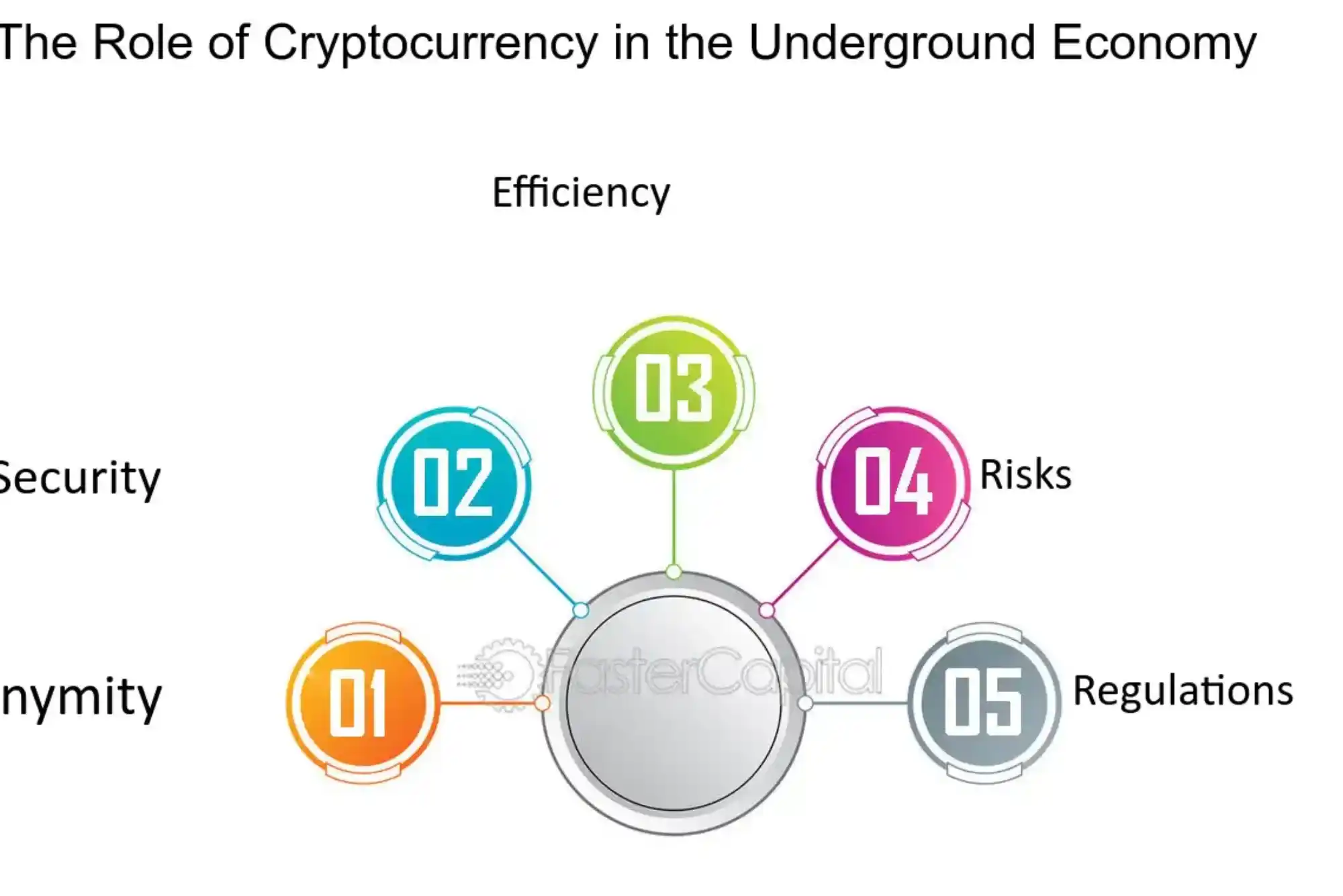 Role of Cryptocurrency